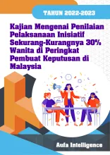 Kajian Kesihatan Mental Wanita Yang Menghadapi Diskriminasi Di Tempat Kerja (USIM) (2022)